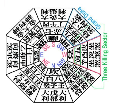 Improve feng shui for 2015