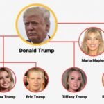 The extended family of President-elect Donald Trump 0