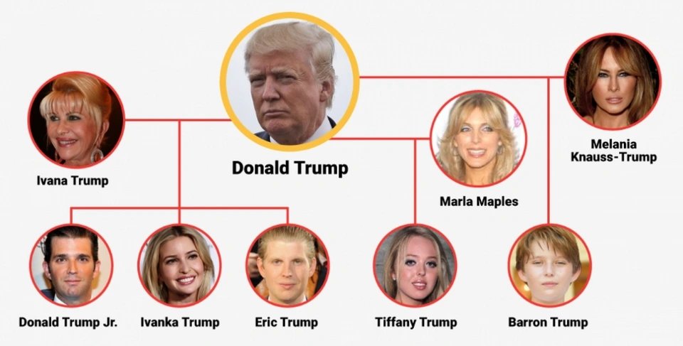 The extended family of President-elect Donald Trump